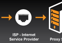 how vpn works