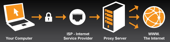 how vpn works